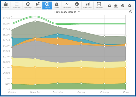 Spending tracking graph