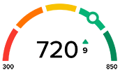 credit score odometer