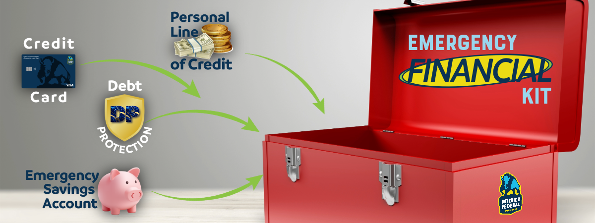 emergency financial kit. open red toolbox. Personal Line of Credit, Credit Card, Debt Protection, Emergency Savings Account
