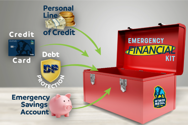 emergency financial kit. open red toolbox. Personal Line of Credit, Credit Card, Debt Protection, Emergency Savings Account